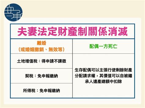 夫妻一起過世|夫妻一方過世後，配偶可以拿多少財產？律師一篇文告。